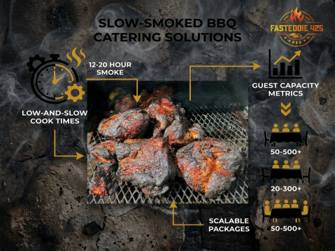 pitmaster bbq portrait